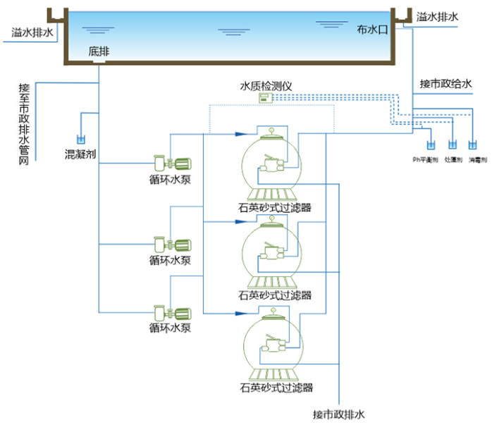 内蒙古泳池设备_呼和浩特泳池设备_内蒙古水处理_内蒙古浦山能源科技